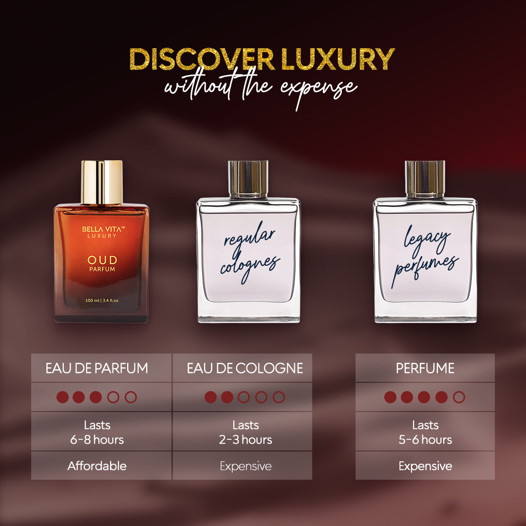 OUD Perfume - 3.4 fl oz B2G2